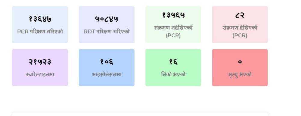 नेपालमा कोरोना संक्रमितको संख्या ८२ पुग्यो